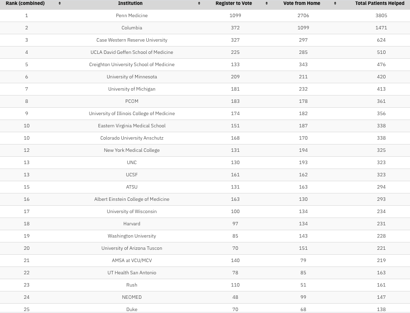 NYMC Vote Ranking