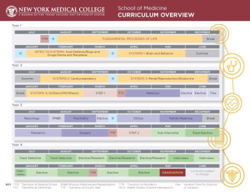 NYMC SOM Curriculum Class of 2027